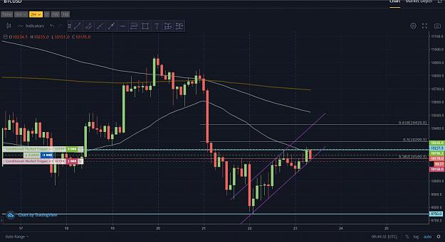 Click to Enlarge

Name: BTC - 2H - 23.8.2019 (short)2.JPG
Size: 129 KB