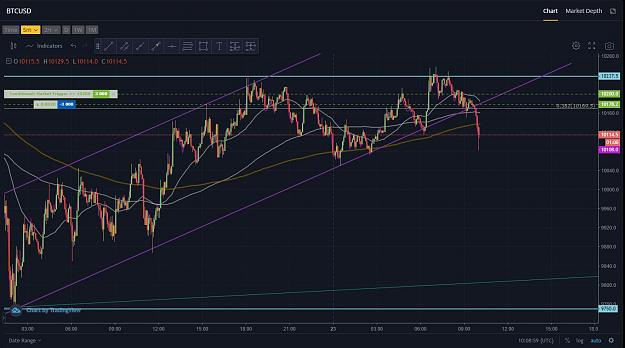 Click to Enlarge

Name: BTC - 5min - 23.8.2019 (short)3.JPG
Size: 143 KB