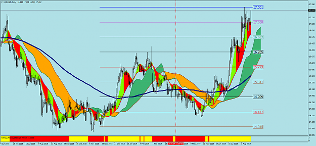 Click to Enlarge

Name: XAGUSDDaily.png
Size: 88 KB