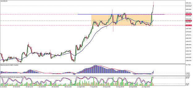 Click to Enlarge

Name: xauusd-h4-metaquotes-software-corp.png
Size: 70 KB