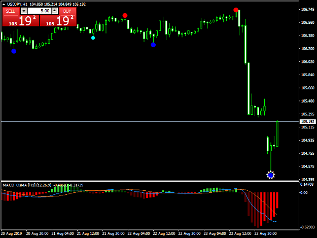 Click to Enlarge

Name: USDJPYH1.png
Size: 27 KB