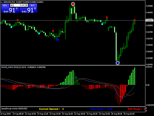 Click to Enlarge

Name: NZDUSDM15.png
Size: 32 KB