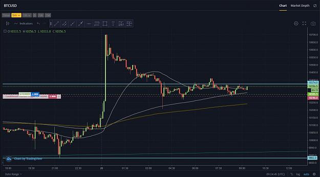Click to Enlarge

Name: BTC - 5min - 26.8.2019 (long).JPG
Size: 126 KB