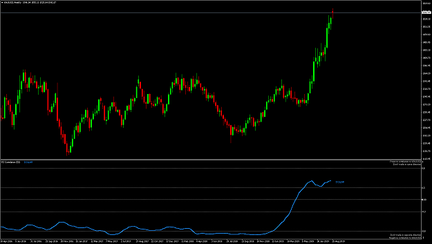 Click to Enlarge

Name: XAUUSDWeekly.png
Size: 19 KB