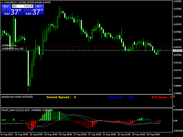 Click to Enlarge

Name: AUDUSDH1.png
Size: 34 KB