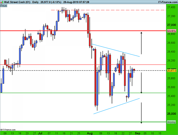 Click to Enlarge

Name: DOW-Daily.png
Size: 30 KB