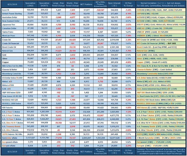Click to Enlarge

Name: 2019_Week_no_34.png
Size: 172 KB