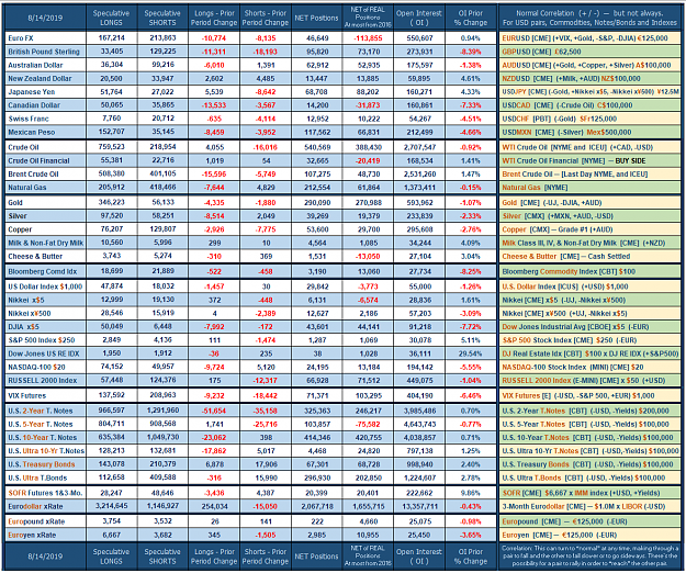 Click to Enlarge

Name: 2019_Week_no_33.png
Size: 172 KB