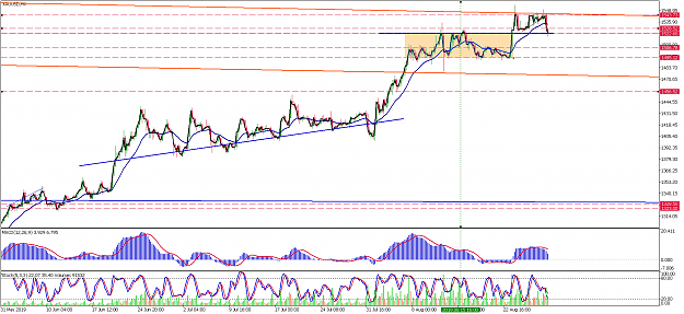Click to Enlarge

Name: xauusd-h4-pepperstone-group-limited.png
Size: 79 KB