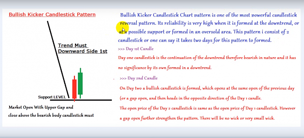 Click to Enlarge

Name: bullish bearish kicker candlesticts.png
Size: 552 KB