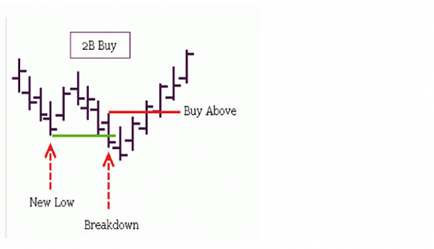 Click to Enlarge

Name: 2 bar reversal pattern bullish.png
Size: 85 KB