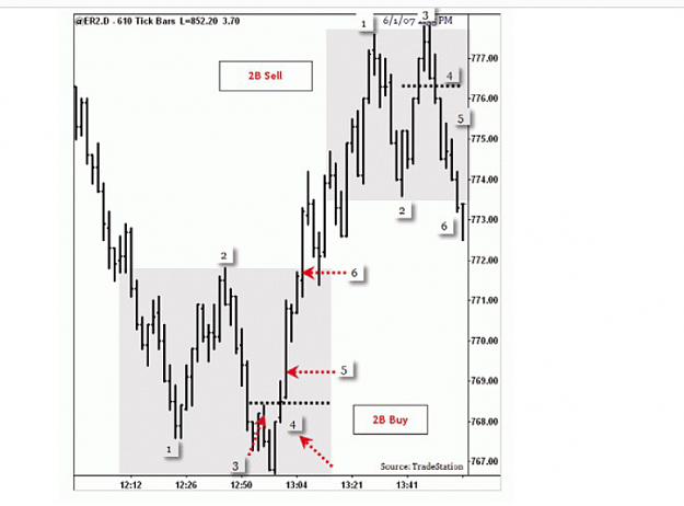 Click to Enlarge

Name: 2 bar reversal pattern bu be chart.png
Size: 270 KB