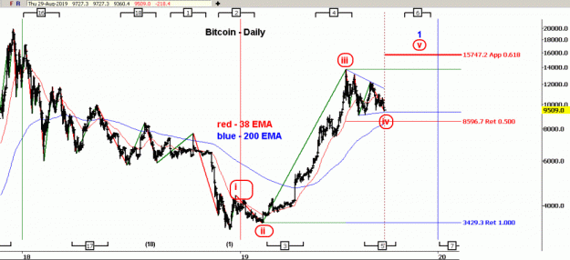 Click to Enlarge

Name: EW-BTC(D)-29.8.19.gif
Size: 36 KB