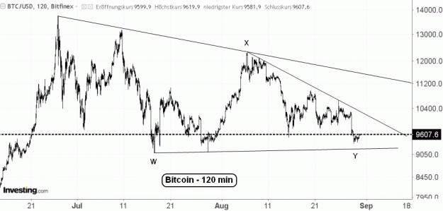 Click to Enlarge

Name: BTC(120)-30.8.19.gif
Size: 49 KB