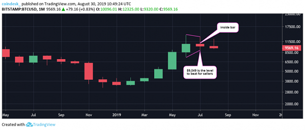 Click to Enlarge

Name: monthly-chart-728x312.png
Size: 54 KB