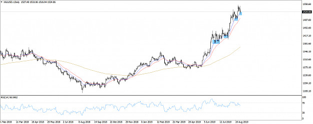 Click to Enlarge

Name: XAUUSD.rDaily.png
Size: 79 KB