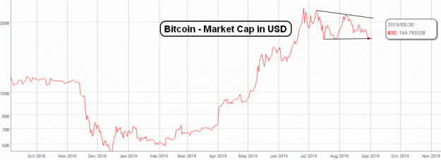 Click to Enlarge

Name: BTC-MarketCap-30.8.19.gif
Size: 21 KB