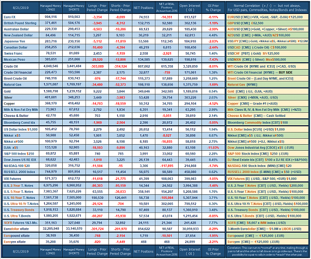 Click to Enlarge

Name: 2019_Managed_Week_no_34.png
Size: 173 KB