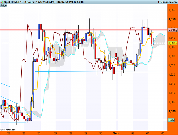 Click to Enlarge

Name: XAUUSD-3-hours.png
Size: 85 KB