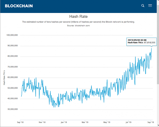 Click to Enlarge

Name: Hash Rate.PNG
Size: 64 KB