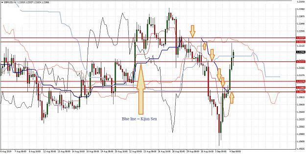 Click to Enlarge

Name: GBPUSDH4-2.jpg
Size: 327 KB