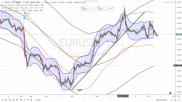 Click to Enlarge

Name: EURUSD 15 mn 8 SEPTEMBRE 2019.png
Size: 1.0 MB