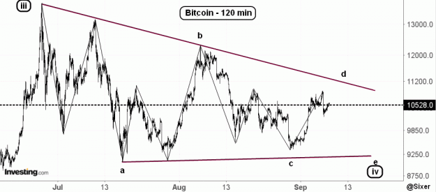 Click to Enlarge

Name: BTC(120)-8.9.19.gif
Size: 43 KB