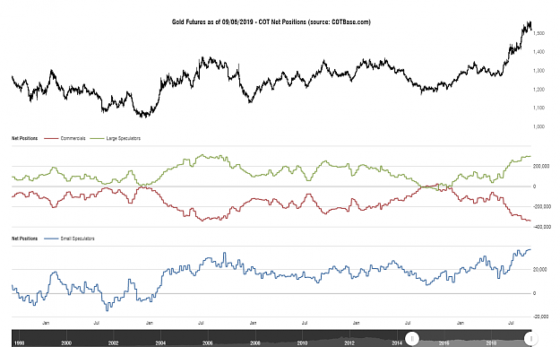 Click to Enlarge

Name: cotbase-gold-futures-cot-net-positions.png
Size: 85 KB