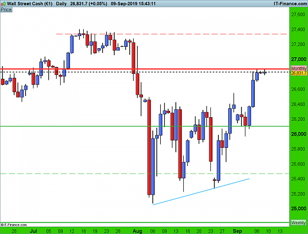 Click to Enlarge

Name: DOW-Daily.png
Size: 27 KB