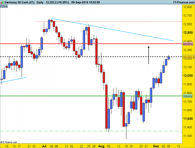 Click to Enlarge

Name: DAX-Daily.png
Size: 30 KB
