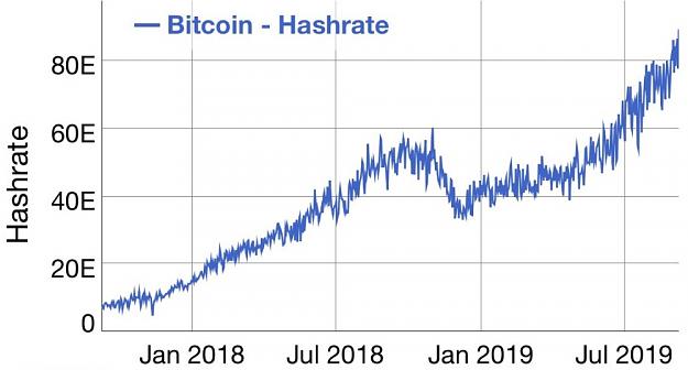 Click to Enlarge

Name: Hashrate.jpeg
Size: 90 KB