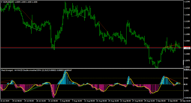 Click to Enlarge

Name: EURUSDH4-default.png
Size: 36 KB