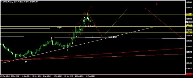 Click to Enlarge

Name: GOLDWeekly.png
Size: 30 KB