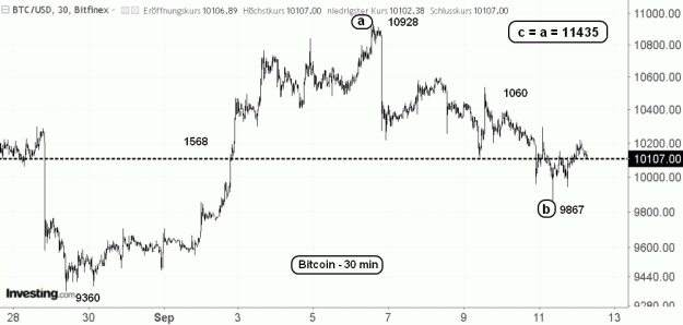 Click to Enlarge

Name: BTC(30)-11.9.18.gif
Size: 49 KB