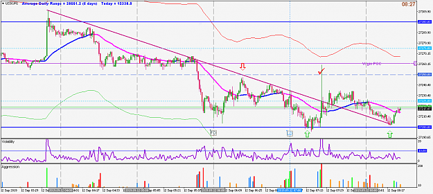 Click to Enlarge

Name: sep12 dow m1 0825.png
Size: 50 KB