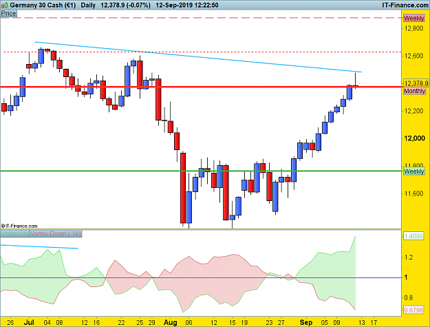 Click to Enlarge

Name: DAX-Daily.png
Size: 41 KB