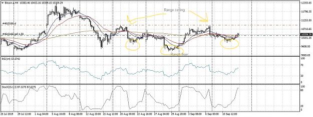Click to Enlarge

Name: Bitcoin.aH4RangeChart_LI (2).jpg
Size: 900 KB