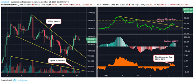 Click to Enlarge

Name: BTCUSD-4hour-728x312.png
Size: 107 KB