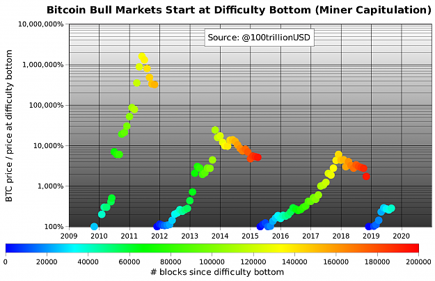 Click to Enlarge

Name: Mining.png
Size: 185 KB