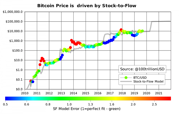 Click to Enlarge

Name: StocktoFlow.png
Size: 100 KB