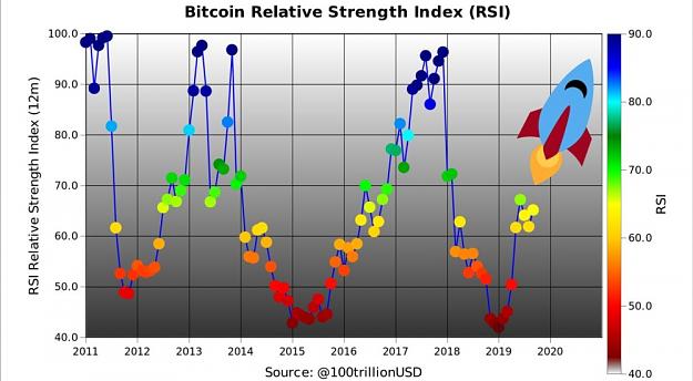 Click to Enlarge

Name: RSI.jpeg
Size: 129 KB