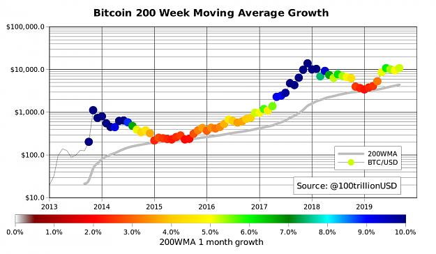 Click to Enlarge

Name: BTC-200MA.png
Size: 90 KB