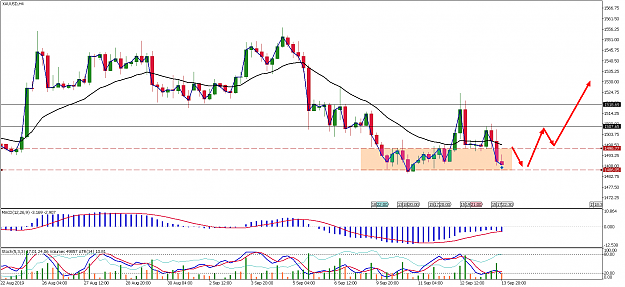 Click to Enlarge

Name: xauusd-h4-pepperstone-group-limited-2.png
Size: 72 KB