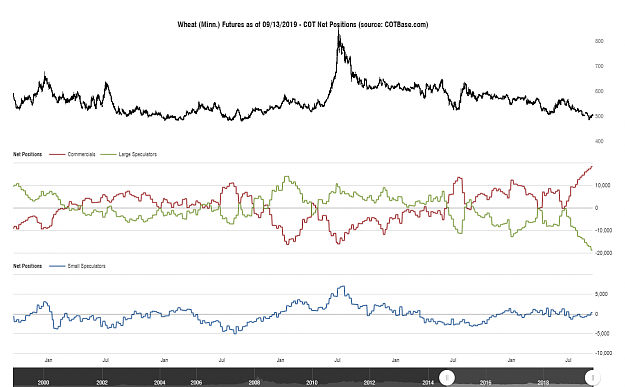 Click to Enlarge

Name: cotbase-wheat-minn-futures-cot-net-positions.png
Size: 87 KB