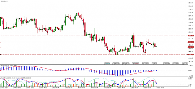 Click to Enlarge

Name: xauusd-h4-pepperstone-group-limited-2.png
Size: 68 KB