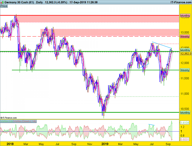 Click to Enlarge

Name: DAX-Daily.png
Size: 125 KB