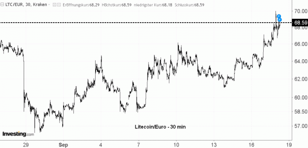 Click to Enlarge

Name: LTC(30)-17.9.19.gif
Size: 42 KB