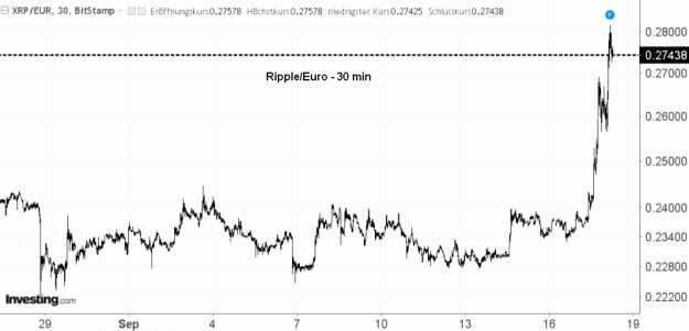 Click to Enlarge

Name: XRP(30)-17.9.19.gif
Size: 40 KB