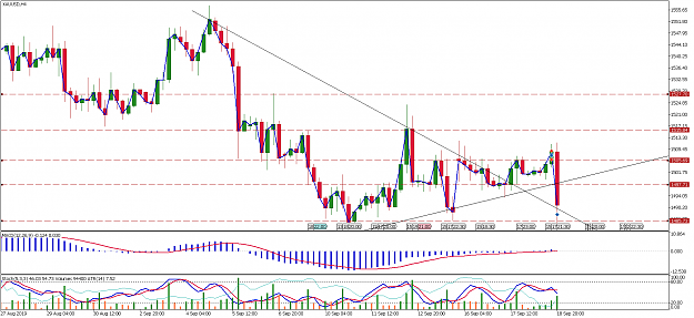 Click to Enlarge

Name: xauusd-h4-pepperstone-group-limited.png
Size: 78 KB