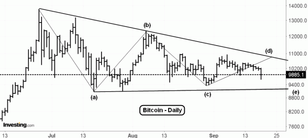 Click to Enlarge

Name: BTC(D)-19.9.19.gif
Size: 41 KB
